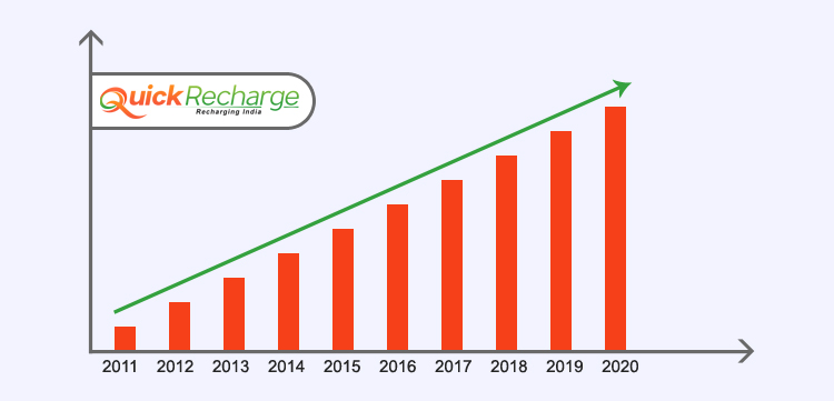 Duick recharge business growth Quick recharge business growth